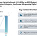 Non-Fungible Token Market to Reach USD 229.67 Billion by 2031 Driven by Multi-Chain Adoption, Enterprise Use Cases, and Expanding Digital Ownership Models