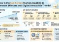 Sun Screen Market Set to Grow at 5.21% CAGR Through 2035 Driven by Rising Skin Health Awareness