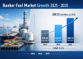 Bunker Fuel Market Size USD 206.12 Billion by 2035