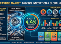 How the Global Metal Casting Market Is Forging the Future of EVs, Aerospace, and Infrastructure on Its Way to USD 240.61 Billion by 2035 – Press Releases Distribution for Market Research Reports