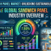 How the Global Sandwich Panel Market Is Revolutionizing Construction on Its Way to USD 21.4 Billion by 2035 – Press Releases Distribution for Market Research Reports