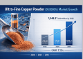 Ultra Fine Copper Powder Market Size USD 1,548.31 Million by 2035