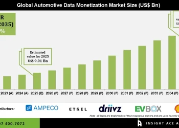 Automotive Data Monetization Market Connected Vehicle Data Growth