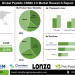 Peptide CDMO 2.0 Market Opportunities in Precision Medicine and Biologics – Press Releases Distribution for Market Research Reports