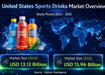 US Sports Drinks Market Size to Reach USD 15.96 Billion by 2031 with Rising Demand for Functional Hydration and Clean-Label Beverages