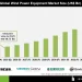  Wind Power Equipment Market Technology and Innovation Insights