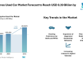 Philippines Used Car Market Forecast to Reach USD 8.39 Billion by 2031 with Rising Digital Platforms – Mordor Intelligence